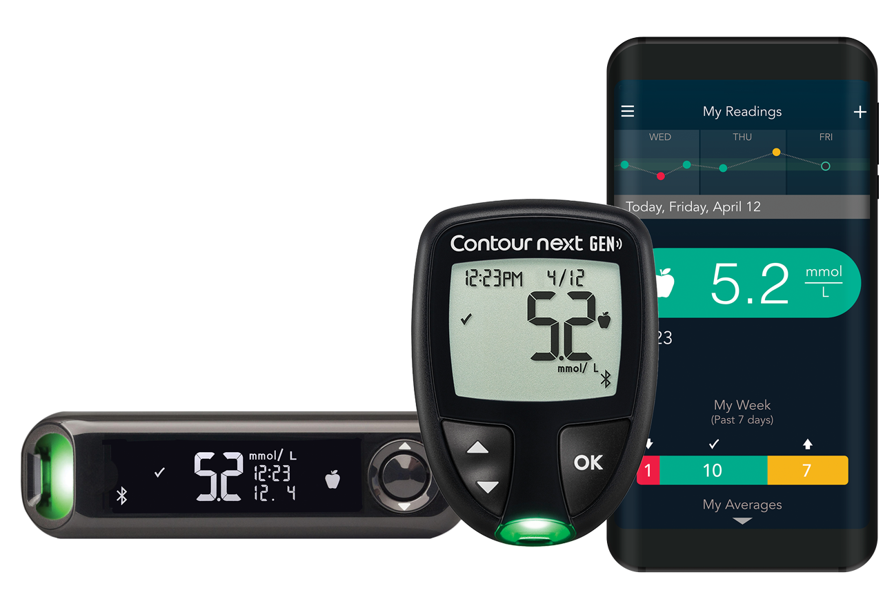 Connected meters image cng-cno